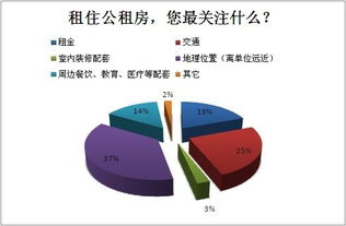 自考本科深圳能申请公租房吗
