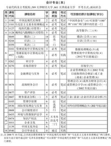 201910月会计本科自考科目