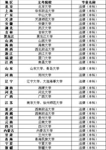 大专毕业如何自考类法律本科