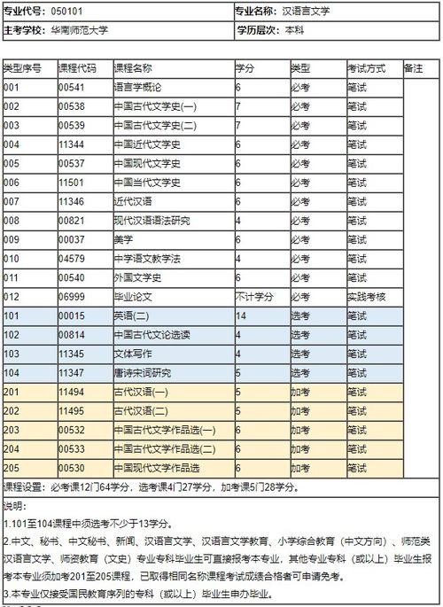 自考本科考试时间多长时间