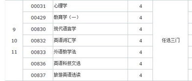 英语本科自考的经验