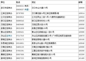 公安大学自考本科在哪报名