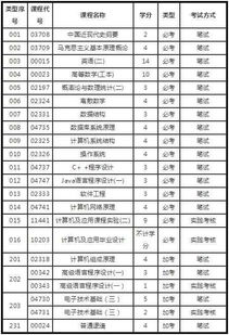 自考本科计算机机科目