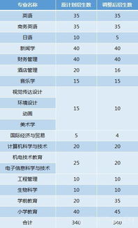 湖北二师全日制自考本科作息时间