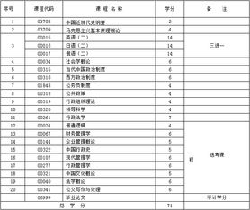 新疆自考行政管理本科科目