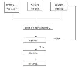 自考本科作文语文范文