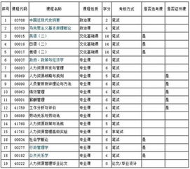 自考本科做人力资源经理