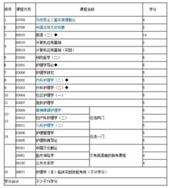 自考本科护理学管理网课