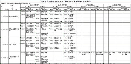 北京自考英语本科四月份考试科目