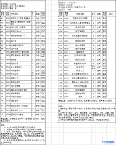 广东自考本科会计学校名单
