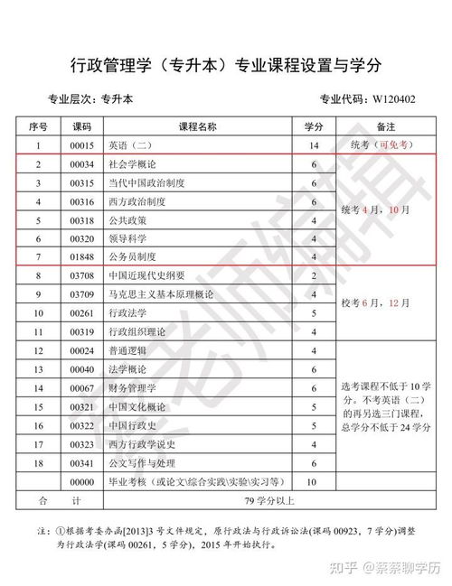 自考行管本科历考试卷