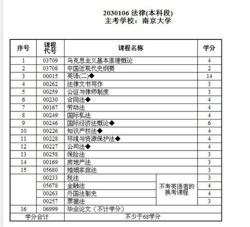 黑龙江自考律师本科