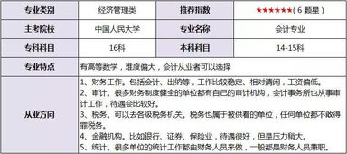 自考本科会录入学籍吗