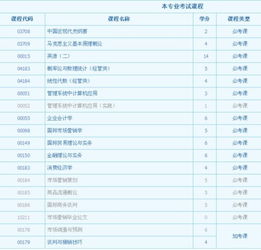 自考营销管理本科需要哪些课程