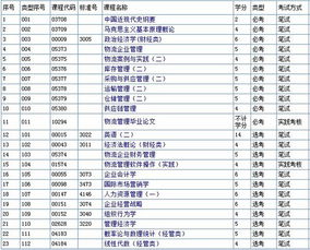 成人自考本科专业及科目