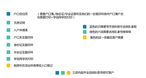 自考本科可以迁成都户口吗