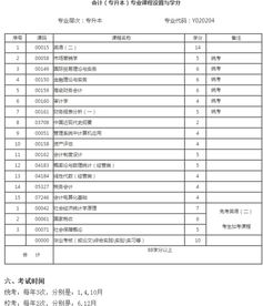 会计本科自考专业编码