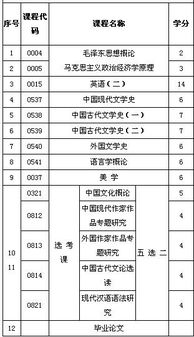 山东汉语言本科自考课目