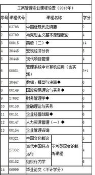 江苏省自考工商管理本科要考几门