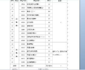 自考行政管理本科中哪科比较难