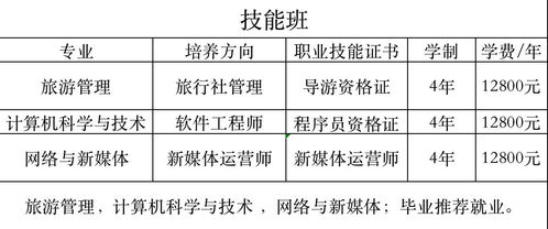 汉口学院自考本科学费多少