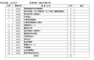 陕西会计1自考本科