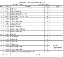 自考工程造价管理本科难不难