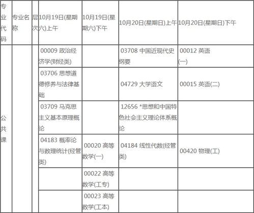 宁夏2019自考本科专业