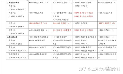 教育学新本科自考科目