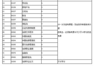 重庆自考法律本科主考院校