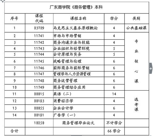 广商商务管理自考本科培训班