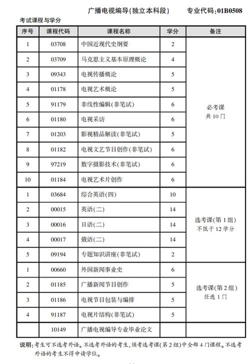 编导自考本科需要考什么