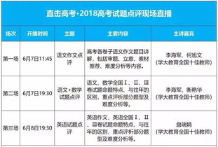 对于校园直播的看法作文