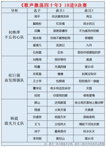 校园歌声大赛作文