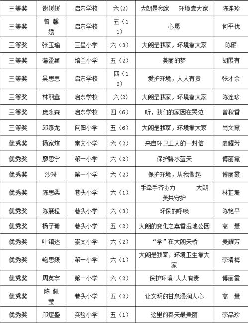 校园环境卫生靠大家作文800字