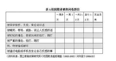 校园欺凌总结作文