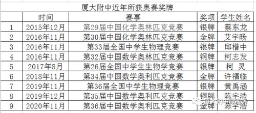 校园文化建设作文怎么写