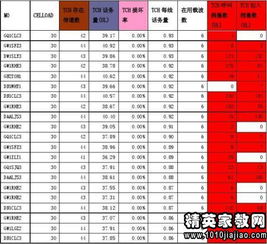 校园调查报告500字作文