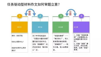 任务驱动型作文：校园安全警示