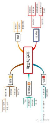 构思作文校园的树