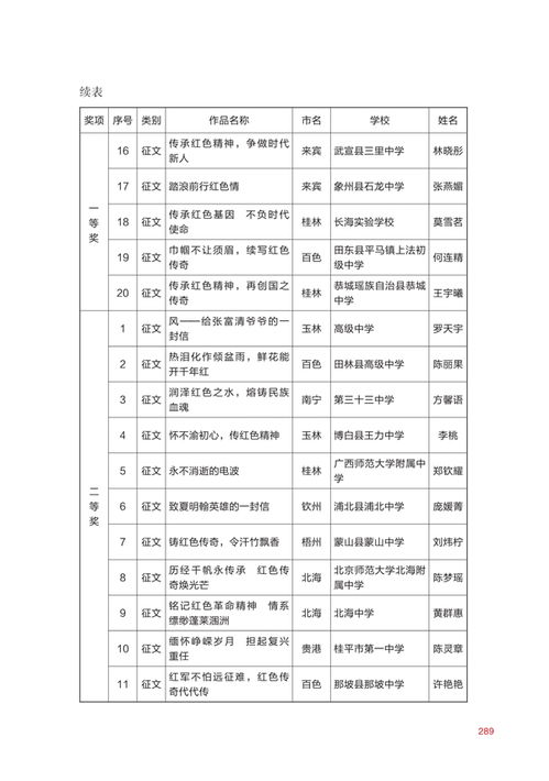 红色传奇进校园作文500字,红色传奇进校园作文800字,红色传奇进校园作文350字