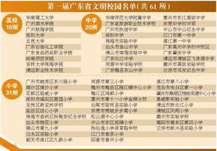 校园不文明行为有哪些作文,关于校园不文明现象的作文,关于校园不文明现象的作文800字