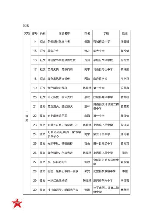 红色传奇进校园作文