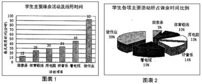 关于在校园课外活动的作文