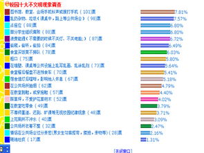 校园不文明现象调查作文