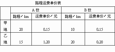 作文,美化,绿化,环保