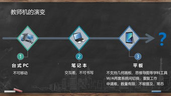 智慧校园题目的作文