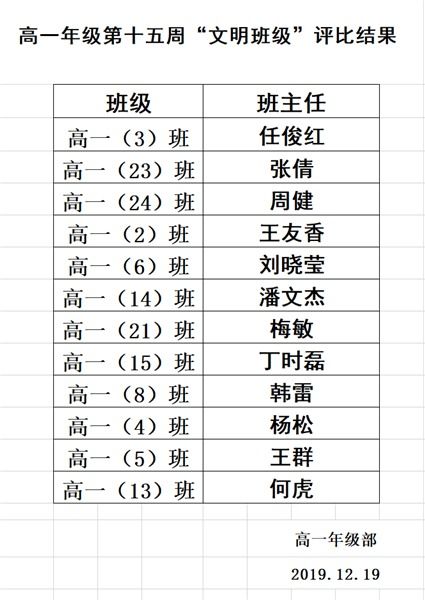 美丽校园文明班级的作文