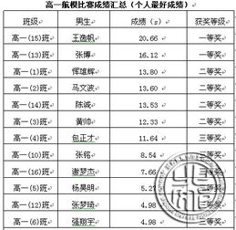 校园科技节航模作文