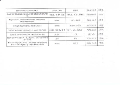 创新的作文材料,有关创新的作文材料,关于校园标语的作文材料